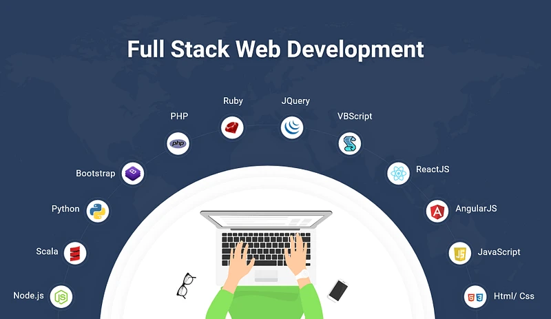 Web Development Project 1