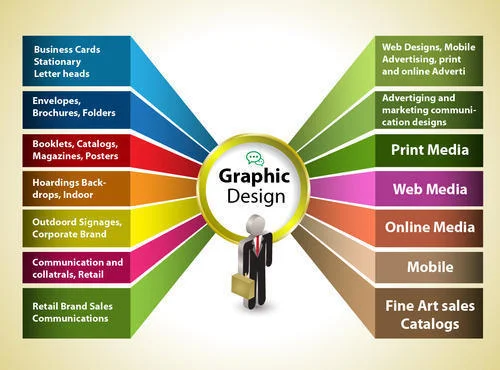 Web Development Project 1
